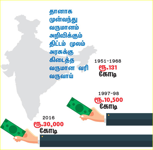 கறுப்புப்பணம் கறுப்புப்பணம்