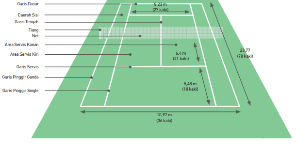 Gambar Dan Ukuran Lapangan Tenis Meja Lengkap Tempat