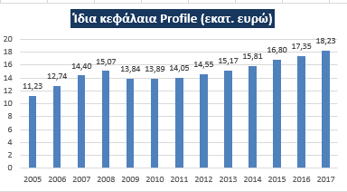 Γράψτε ένα υπέροχο παράδειγμα προφίλ γνωριμιών