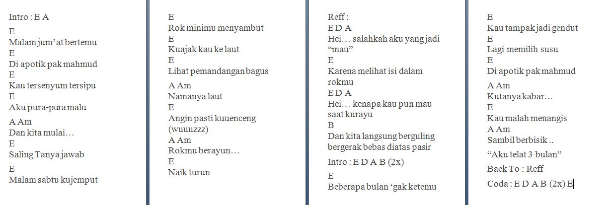 Chord Gitar Jamrud Chord Gitar Lagu Lagu Kenangan