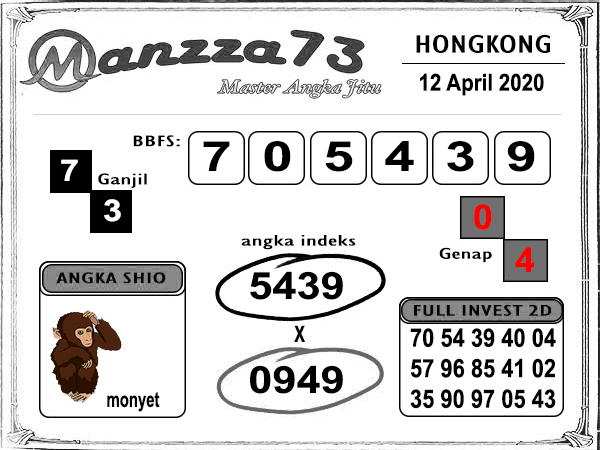 18 Forum prediksi hk akurat abang bona