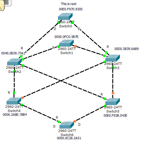 switching: Spanning tree protocol example with priority change