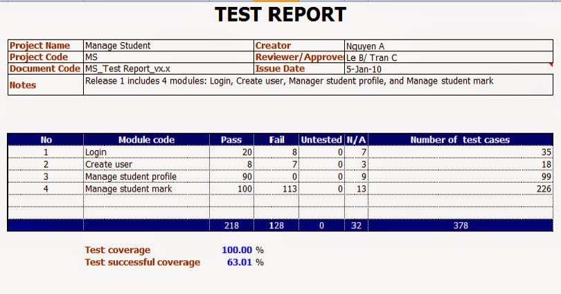 #18 Exercise to create test report ~ Learn Testing