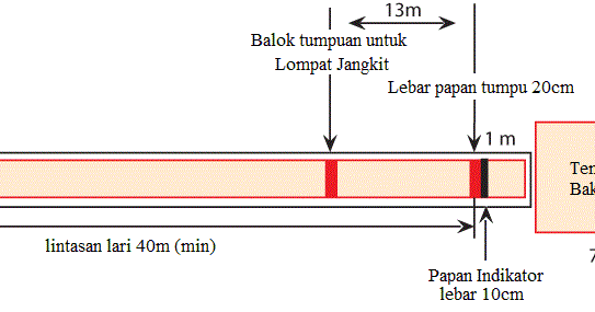 Bentuk &amp; Ukuran Lapangan Lompat Jangkit ATURAN PERMAINAN