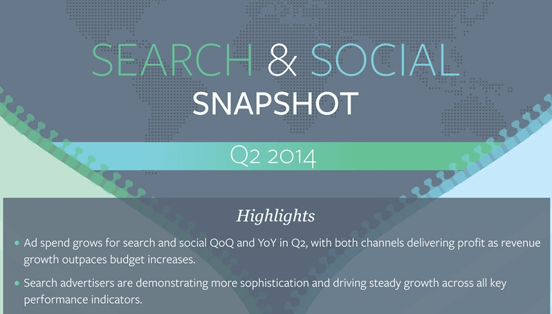 INFOGRAPHIC: Search Marketing and Social Ad Snapshot: Q2 2014