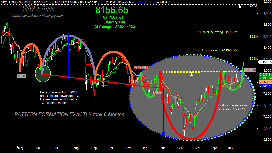 Pf forex
