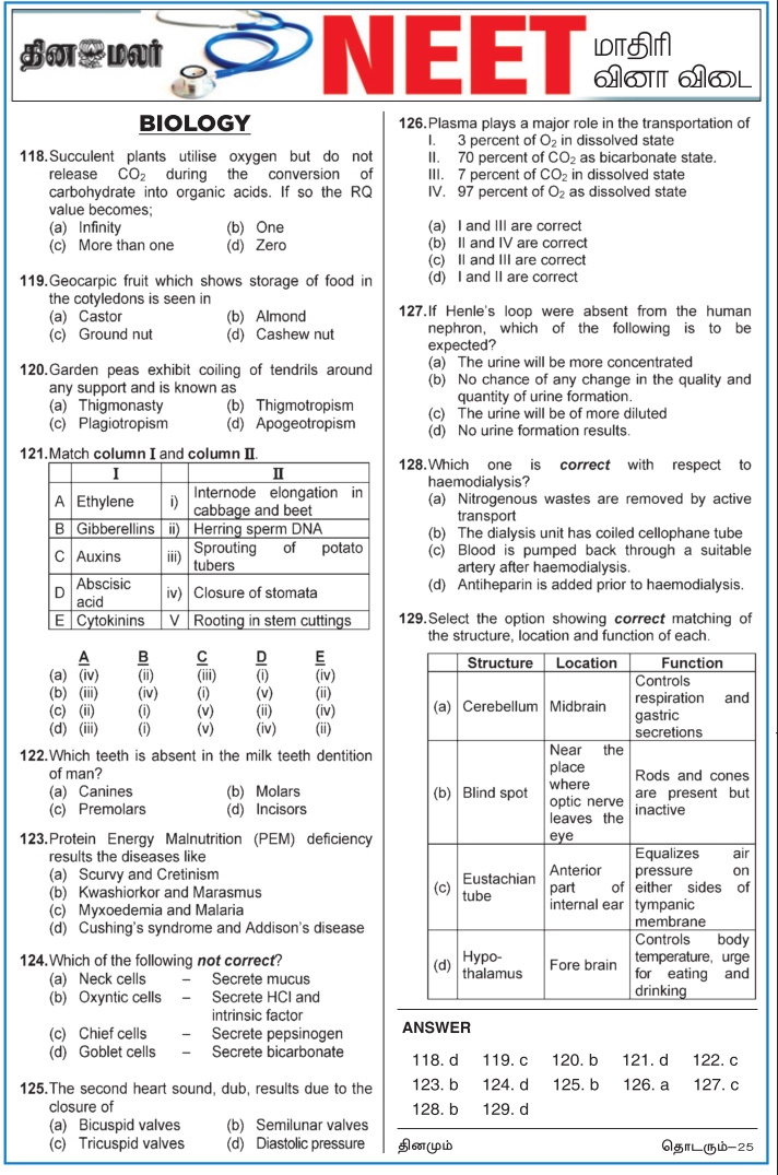 Pearson Biology 2019 Neet Pdf