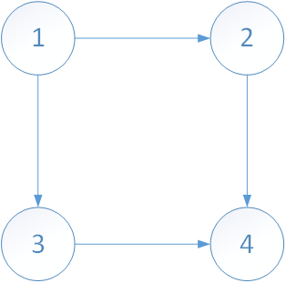 Unravel Coding Complexities with Simplest Codings | Learn Algorithms ...