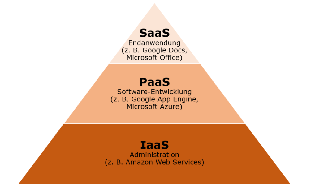 Cloud-Computing: So nutzen Unternehmen 2018 die Rechnerwolke