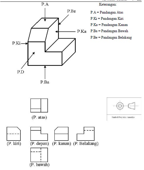 Dalam Proyeksi Amerika Gambar Pandangan Atas Digambarkan