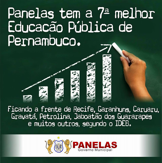 Panelas fica na 7ª colocação no resultado do IDEB-2015 em Pernambuco Panelas fica na 7ª colocação no resultado do IDEB-2015