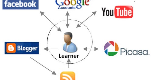 مدونة أحمد المباريدى بيئات التعلم الشخصية Personal Learning Environments