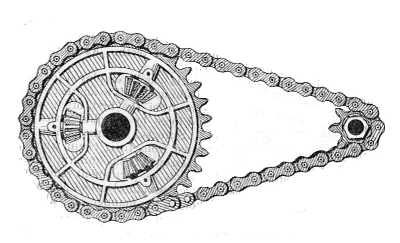 Mechanical Engineering: Chain drives