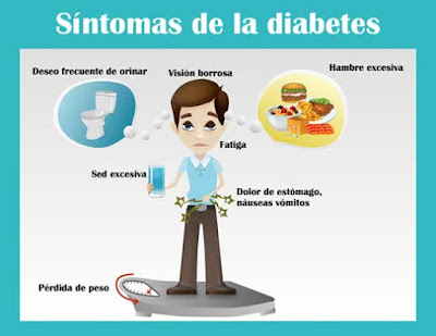 Factores riesgo y complicaciones diabetes