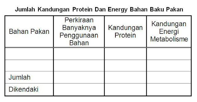 Jumlah kandungan protein dan energi bahan baku pakan Jumlah kandungan protein dan energi bahan baku pakan