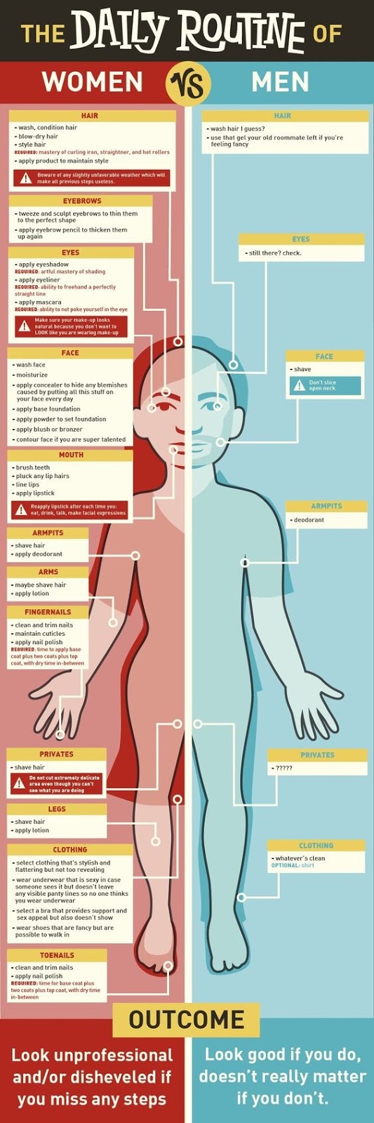 daily routine women VS men daily routine women VS men