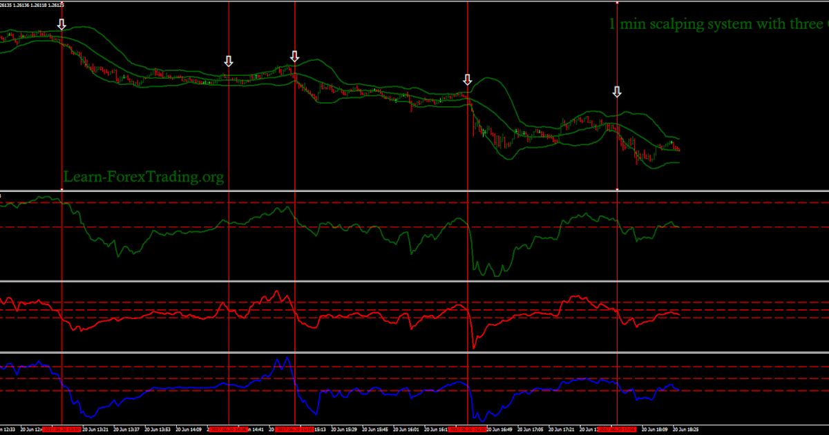 Igi forex trading