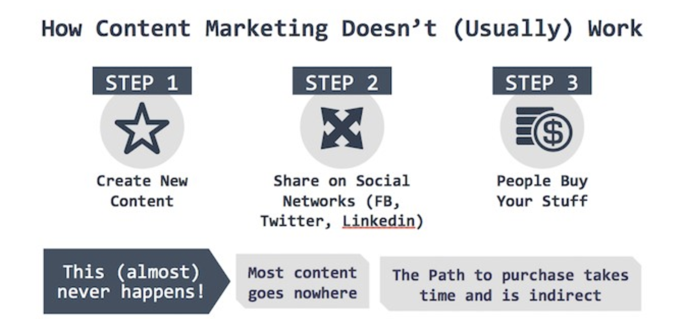 I doesn t work. Working for me. Works for me. I doesn t work. If plan a didn't work, the alphabet has 25 more letters.
