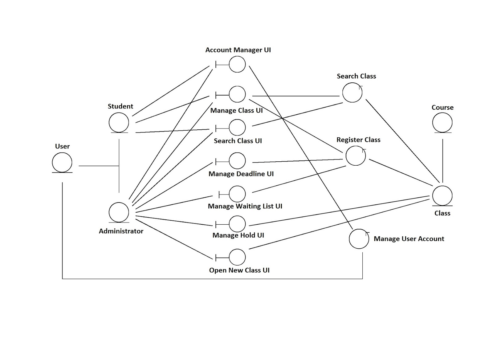 Computer Science Assignments CLass Registartion System
