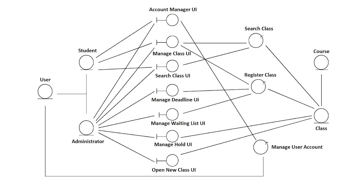 Computer Science Assignments CLass Registartion System