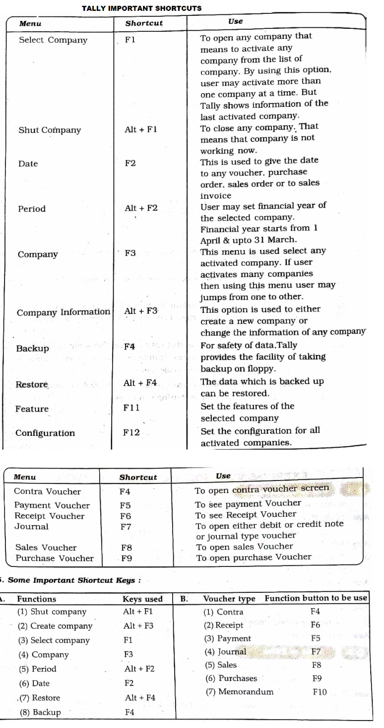 Information Technology (IT) Notes for Std. 12th HSC Exam - Commerce: 6 ...