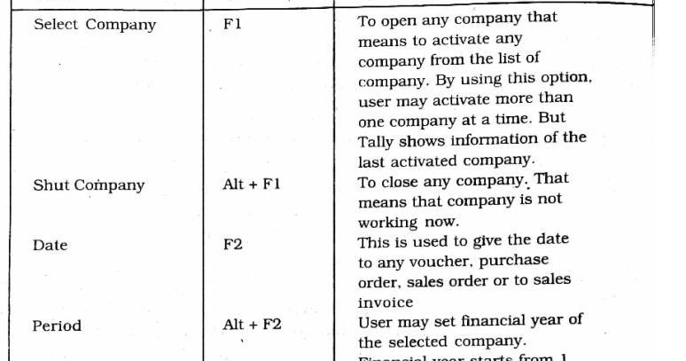 Information Technology (IT) Notes for Std. 12th HSC Exam - Commerce: 6 ...