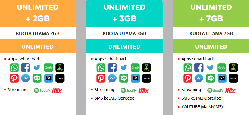 15+ Cara Mengatasi Paket Unlimited Lemot Indosat Background