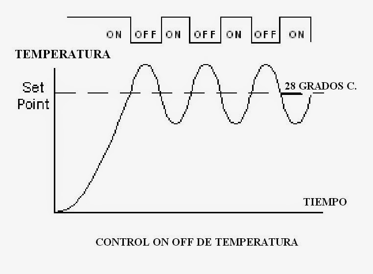 Zenso Technology: Control ON-OFF