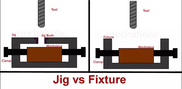 Product Design Engineering: Jig & Fixture Design