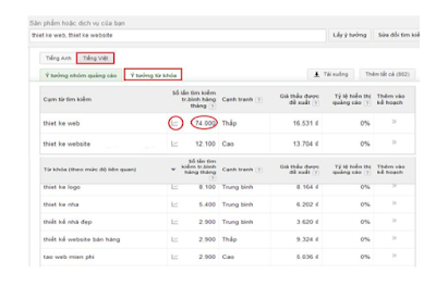 search search là gì, các bước làm như thế nào