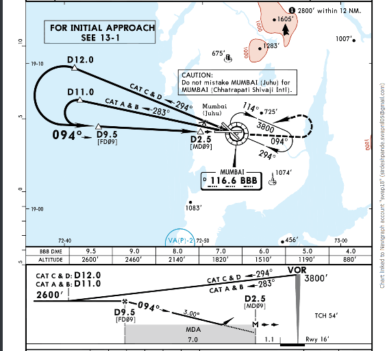 What is NonPrecision Approach? Aircraft Nerds