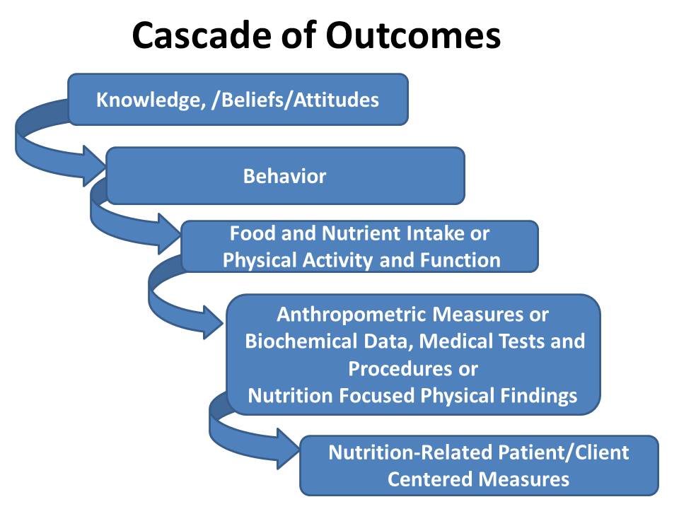 Business research proposal steps image 4