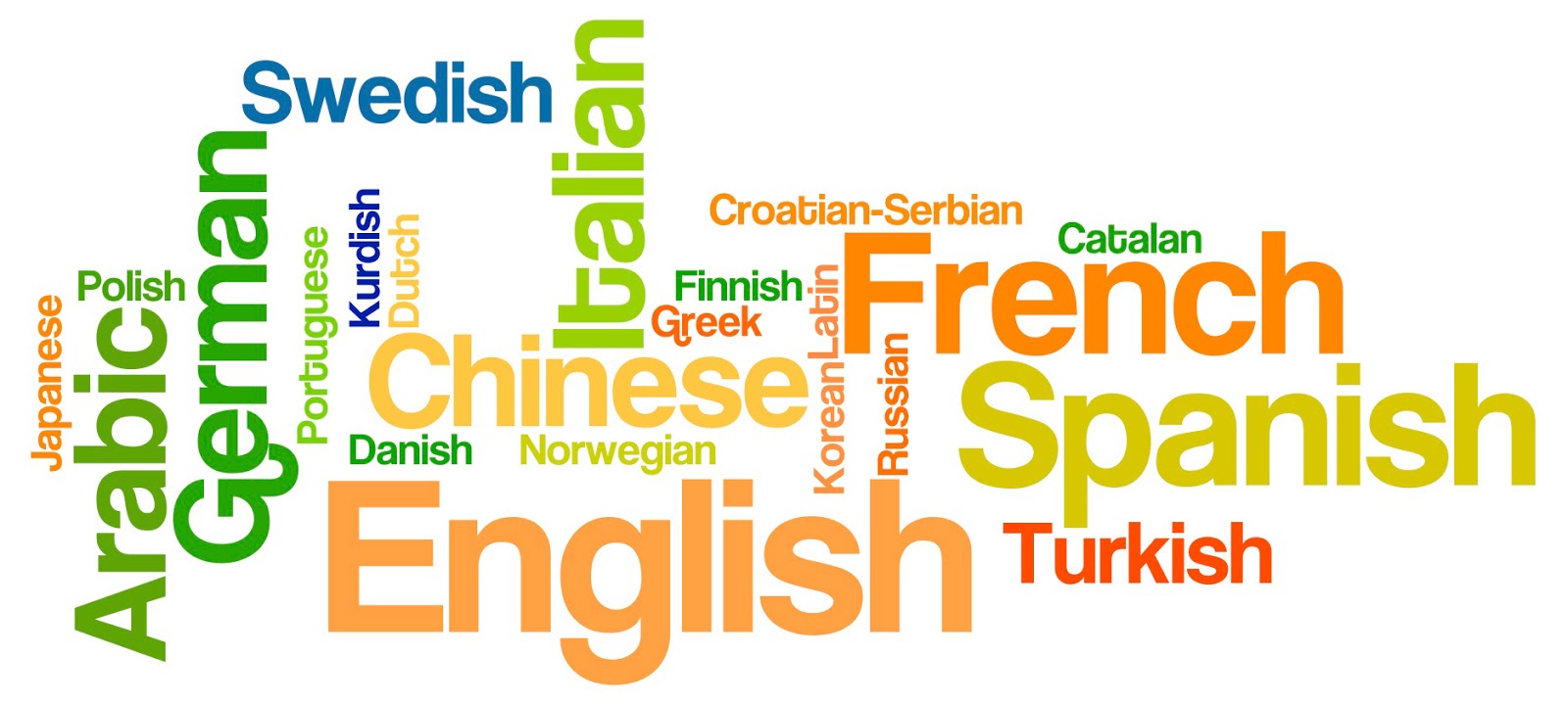 Language translation service Online Translation