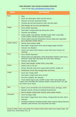 Cara Merawat Sarana Bermain dalam Ruang (Indoor) PAUD