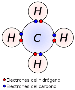 Enlaces Covalente
