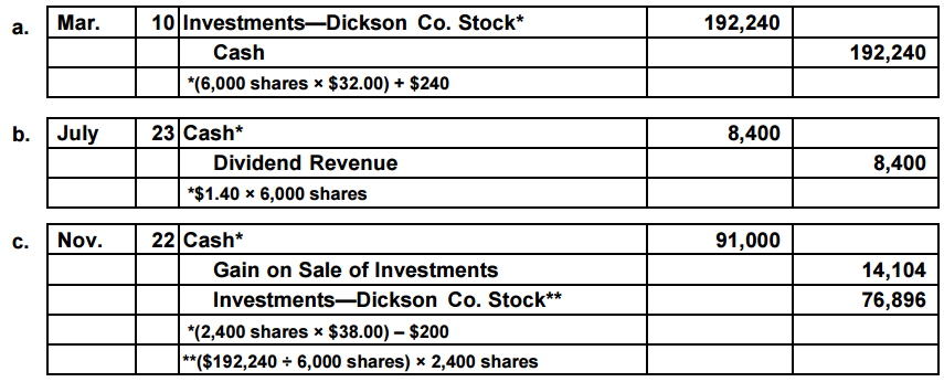 accounting-q-and-a-ex-15-6-entries-for-investment-in-stock-receipt-of