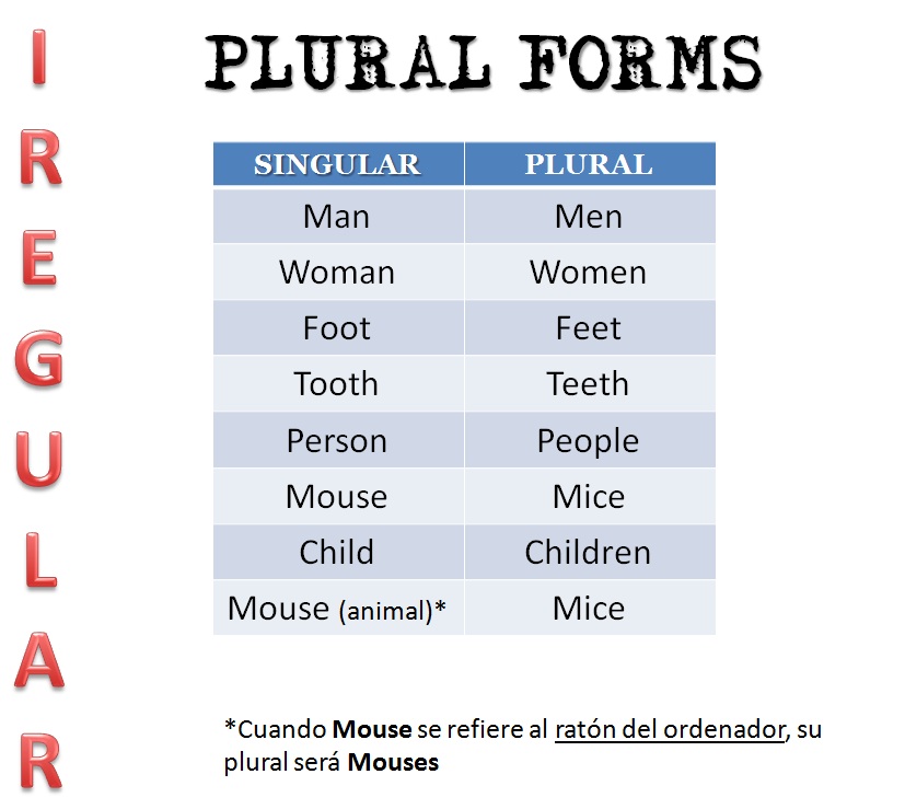 ENGLISH LESSONS PLURAL RULES