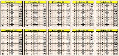 Tabel Perkalian 1-100 Bahan Belajar Matematika Dasar Tabel Perkalian 81 sampai 90