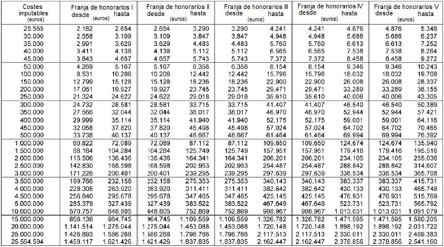 honorarios de arquitecto en alemania