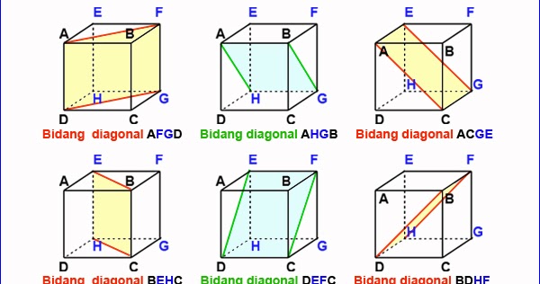 Banyak bidang diagonal pada kubus/balok adalah ….