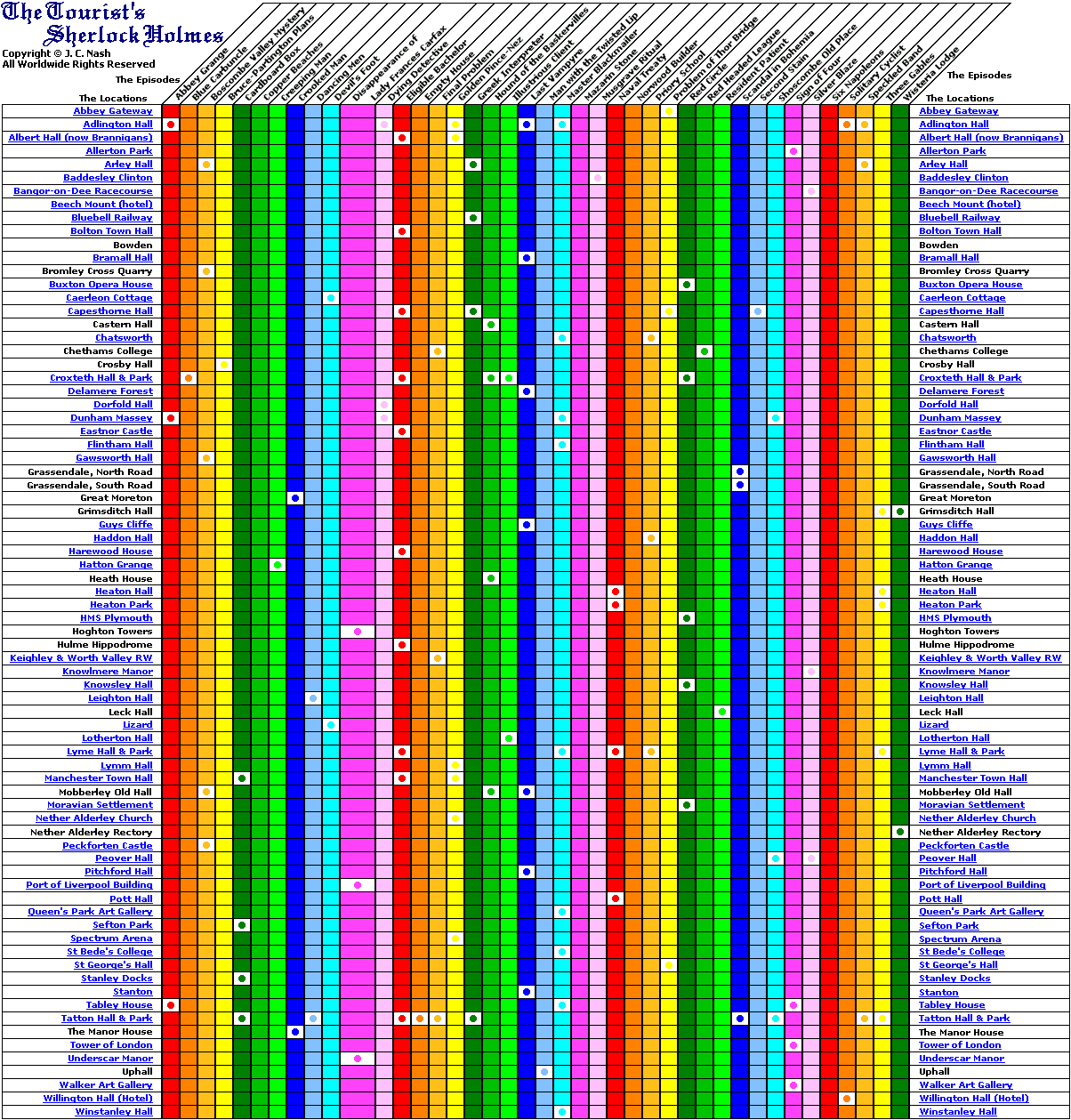 Experience Sherlock Holmes Filming Locations Up Close I Hear of
