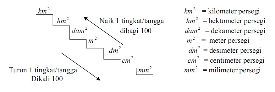 Satuan Luas