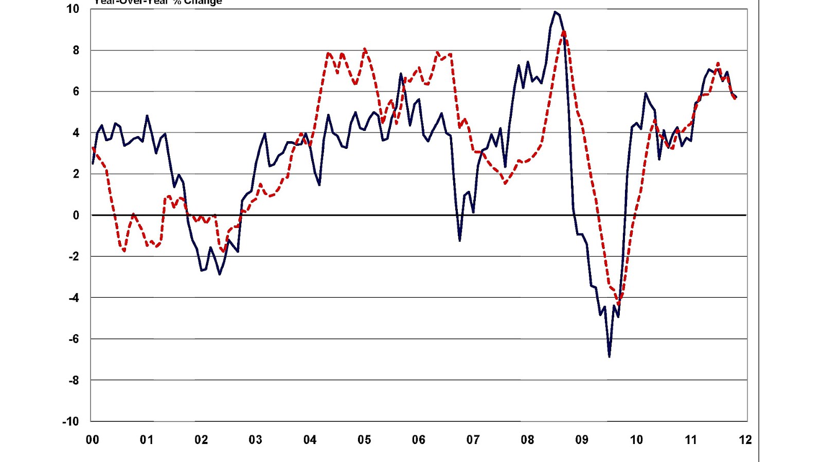 Commodity price index Index Choices