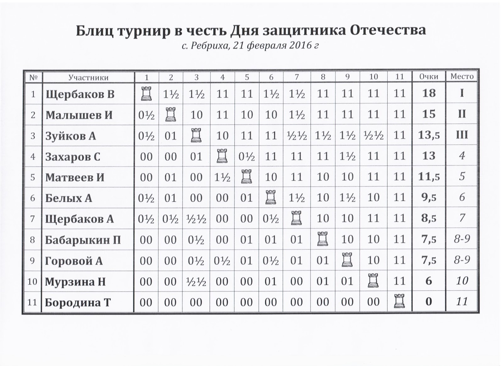 таблица инсерт. блиц таблица. блиц таблица. инсерт. кладр структура таблиц.