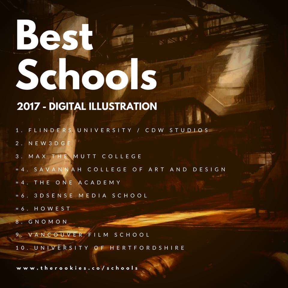 colleges with best illustration programs