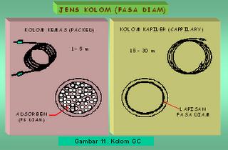 DEFINISI, INSTRUMENTASI, PRINSIP KERJA, DAN METODE ANALISIS GAS ...