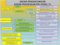 raden agus suparman : pedoman teknis tata cara pemotongan, penyetoran dan pelaporan pajak penghasilan pasal 21 dan/atau pajak penghasilan pasal 26 sehubungan dengan pekerjaan, jasa, dan kegiatan orang pribadi