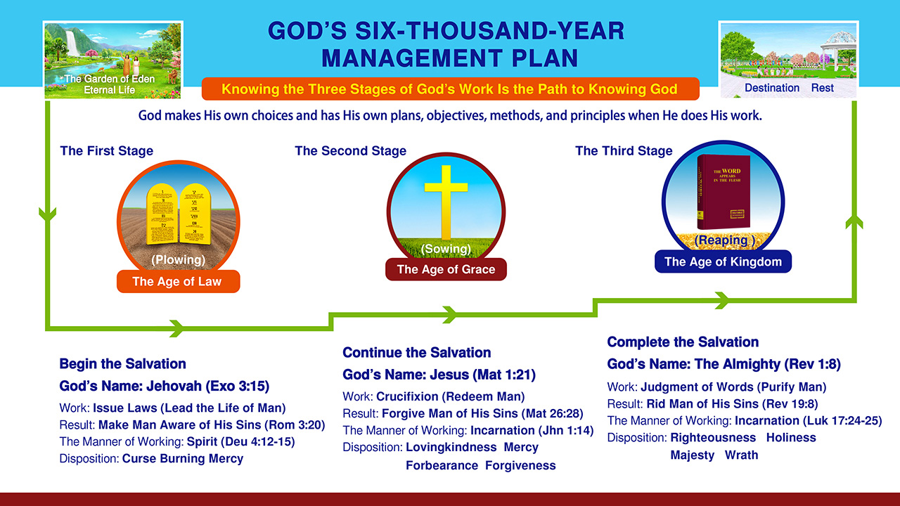 All the glory be to Almighty God Eastern LightningWhat is the