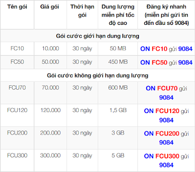 Cú pháp soạn tin đăng ký 3G Mobifone ưu đãi nhất Cú pháp soạn tin đăng ký 3G Mobifone ưu đãi nhất