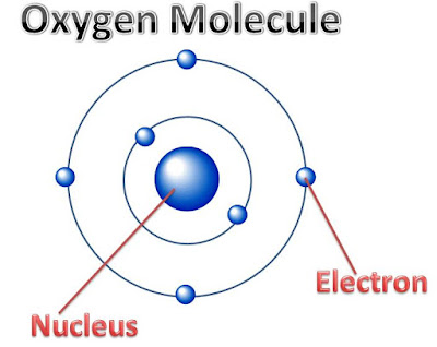 Physics Trivia : The speed of oxygen molecule